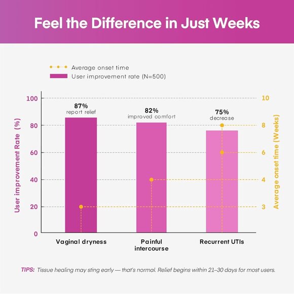 Vigority Bioidentical Estriol Cream Targets Vaginal Dryness & Irritation - Picture 6 of 6